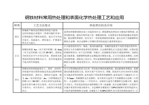 常用热处理和表面处理资料