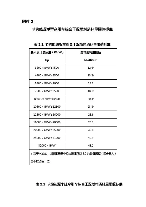 节约能源重型商用车综合工况燃料消耗量限值标准