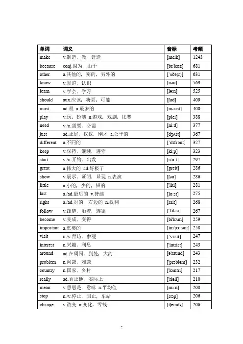 2024年中考英语(人教版)高频词汇大纲表