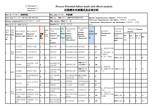 P-FMEA 过程潜在失效模式分析模板