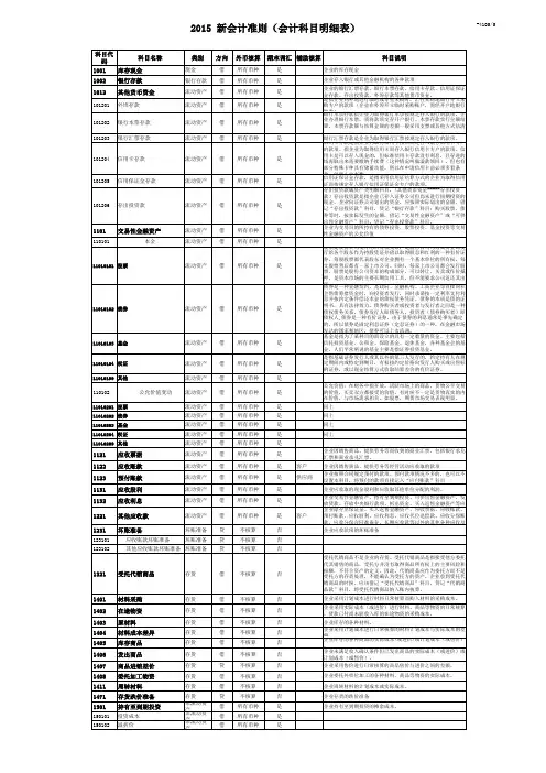 会计科目明细表(含说明)