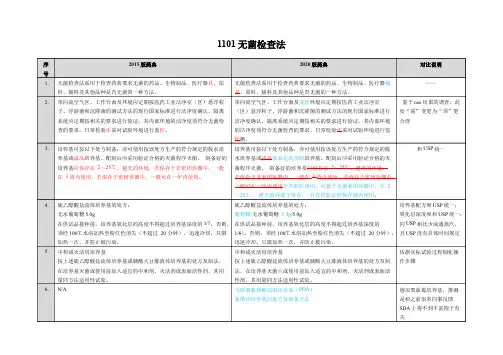 15版20版药典无菌检查法对比