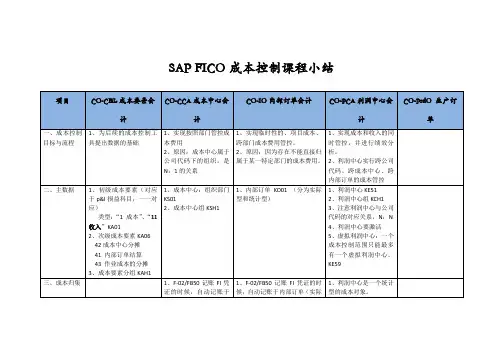 SAP_FICO成本控制培训小结