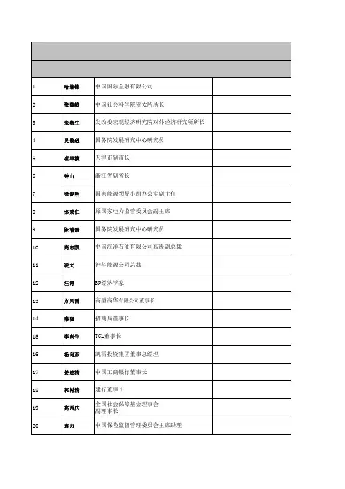 大客户通讯名录(2)