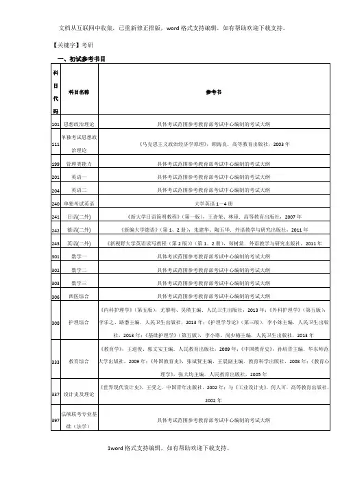 【考研】2020考研江苏大学参考书目