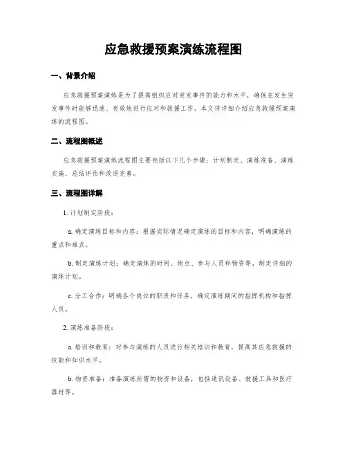 应急救援预案演练流程图