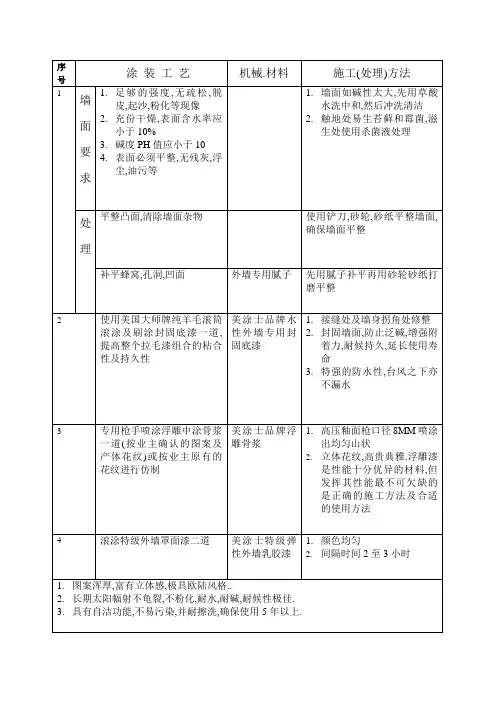 浮雕施工工艺