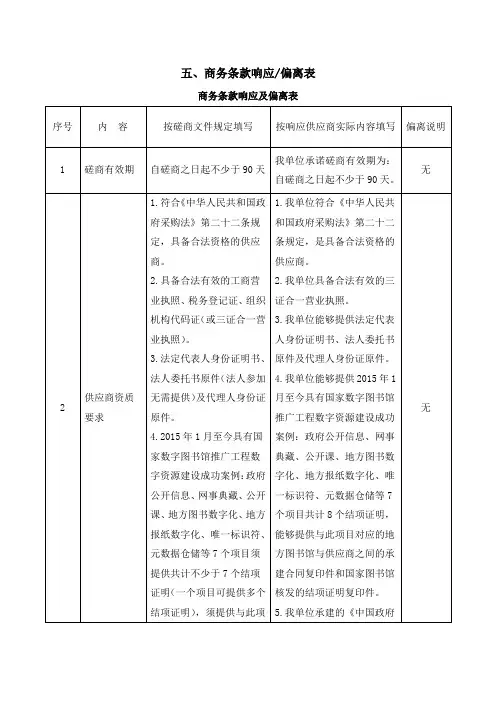 商务条款响应偏离表