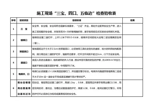 施工现场“三宝、四口、五临边”检查验收表