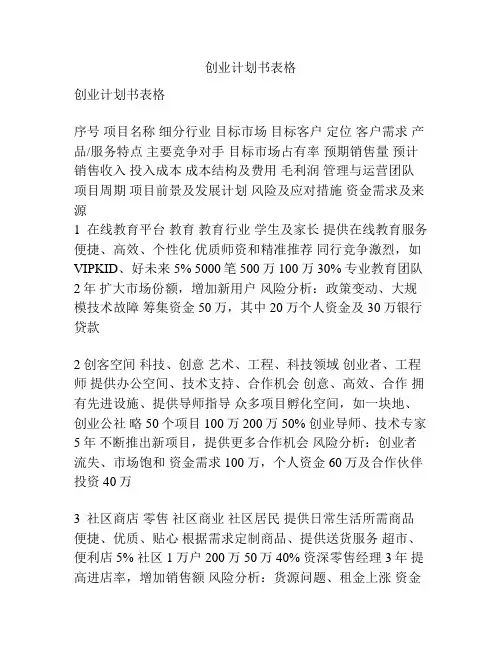 创业计划书表格