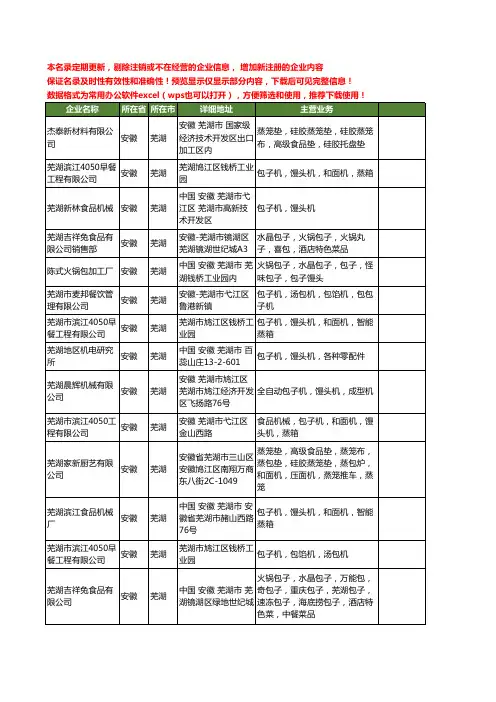 新版安徽省芜湖包子工商企业公司商家名录名单联系方式大全21家