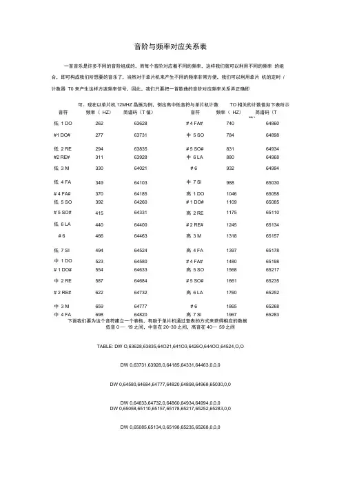 音阶与频率对应关系表
