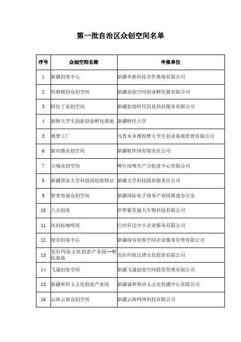 新疆-第一批自治区众创空间名单