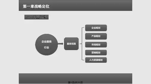 新公司规划PPT课件