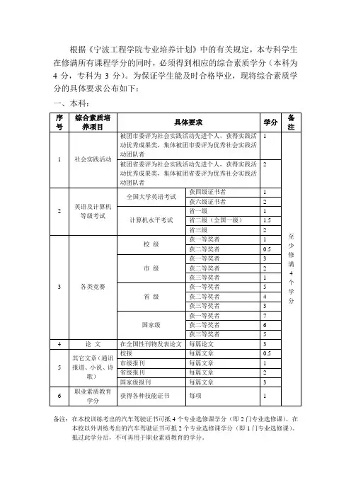 综合素质学分的审定