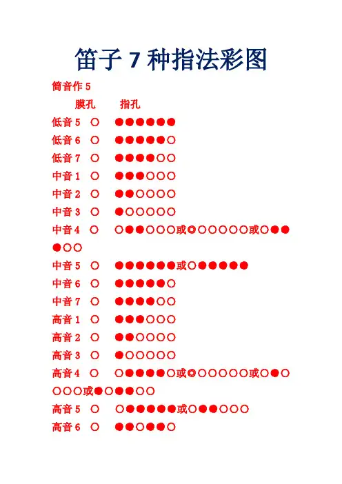 (仅供参考)笛子7种指法彩图