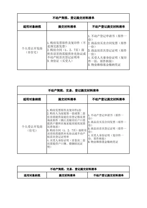 不动产登记提交材料清单