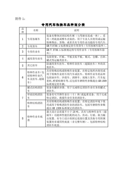 专用汽车和挂车生产企业及产品准入管理规则附件1