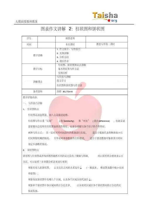 雅思作文写作Task1第二课时—柱状图和饼状图汇总