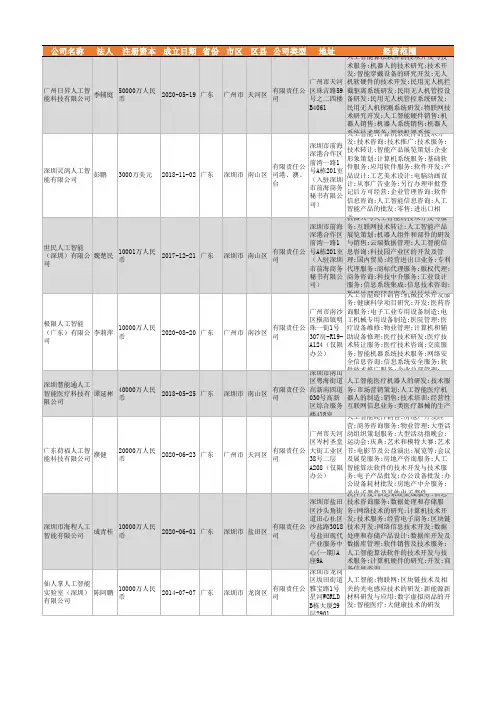 2021年广东省人工智能行业企业名录6767家