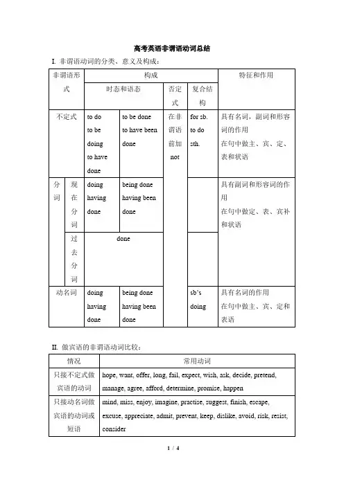 高考英语非谓语动词总结