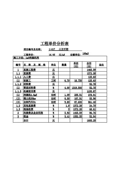 水利工程各项目单价分析表