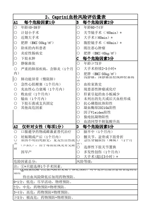 2、Caprini血栓风险评估量表