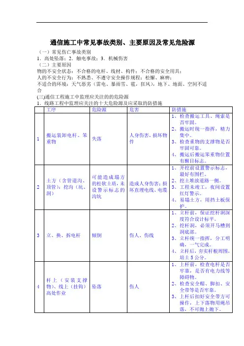 通信工程施工中常见的危险源及应采取的防范措施方案
