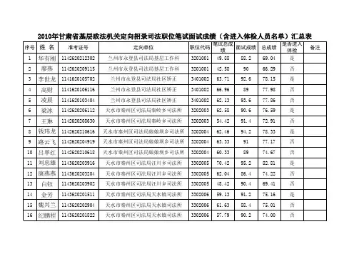 2010年甘肃省基层政法机关定向招录司法职位笔试面试成