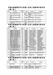 节能与新能源汽车示范推广应用工程推荐车型目录(1-76批)