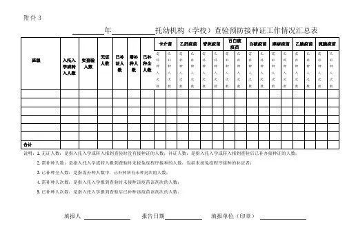 托幼机构(学校)查验预防接种证工作情况汇总表
