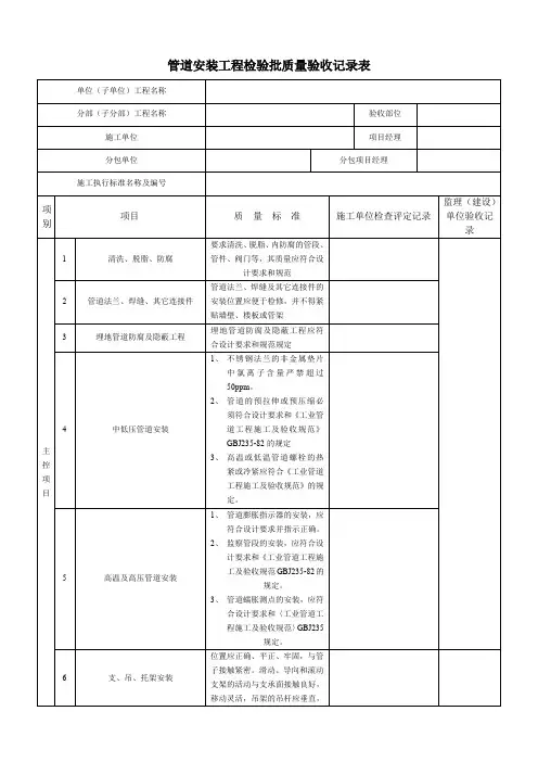管道安装工程检验批质量验收记录表