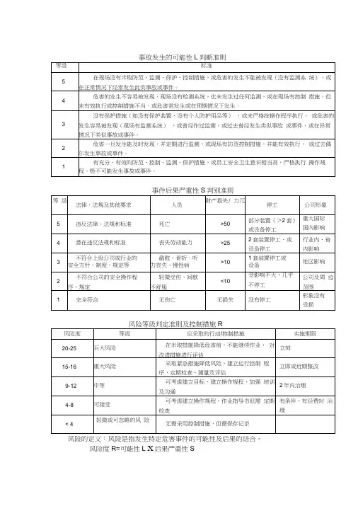 事故发生的可能性L判断准则