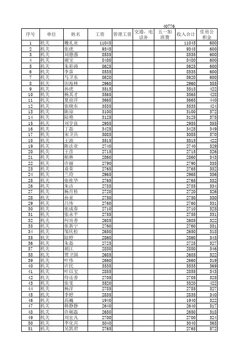 2008年个人所得税计算