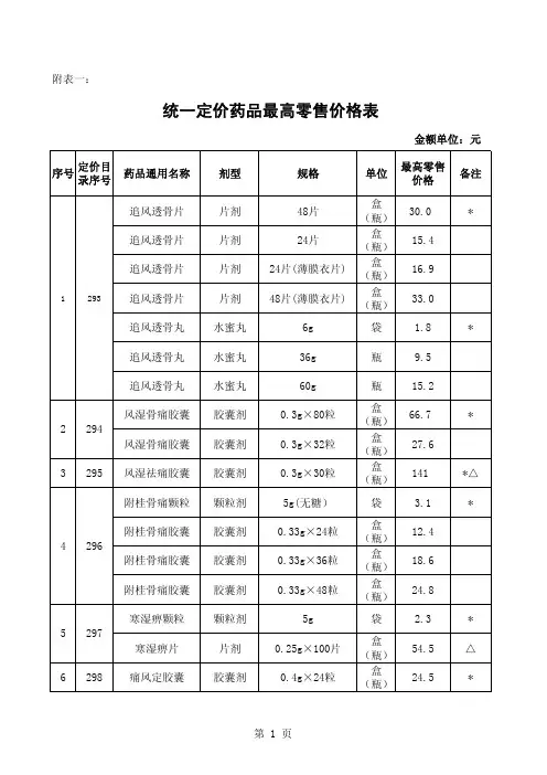 统一定价药品最高零售价格表2
