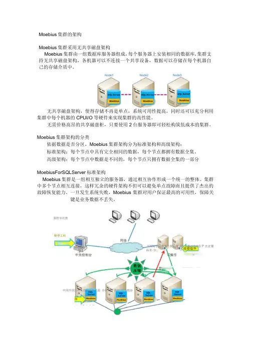 SQLSERVER并行数据库集群实现