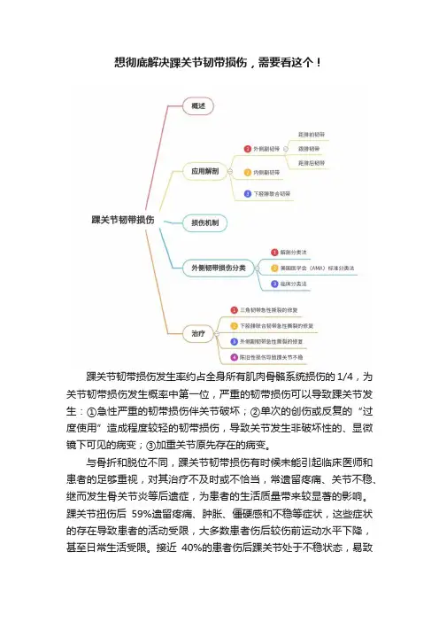 想彻底解决踝关节韧带损伤，需要看这个！