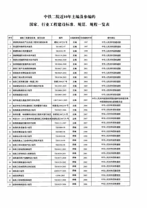 中铁二院近10年主编及参编的国家、行业工程建设标准、规范、规程一览表