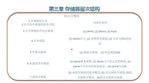 408计算机组成原理计组存储器真题