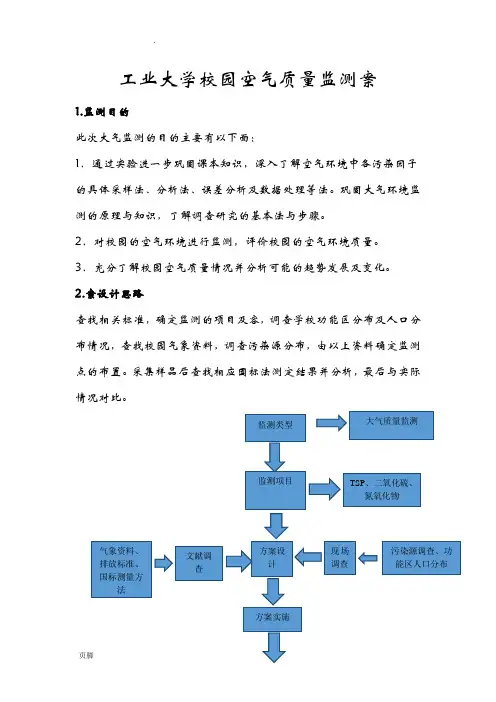 校园环境空气质量监测方案