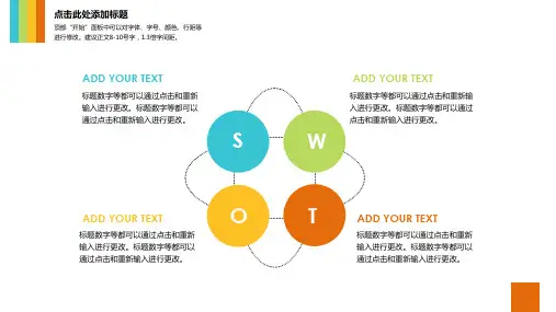 SWOT 分析图-20例