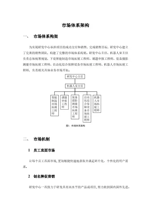 市场体系架构