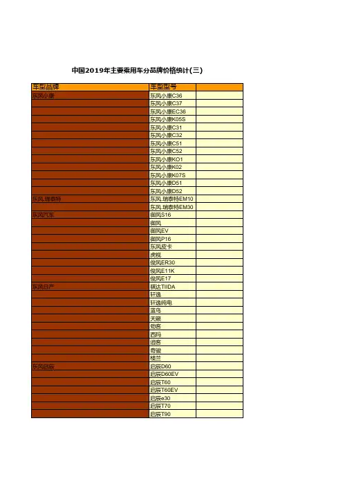 中国汽车工业年鉴2020：中国2019年主要乘用车分品牌价格统计(三)