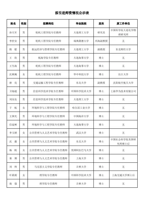 拟引进师资情况公示表