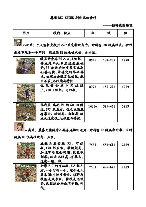RG红宝石--驯化宠物资料大全