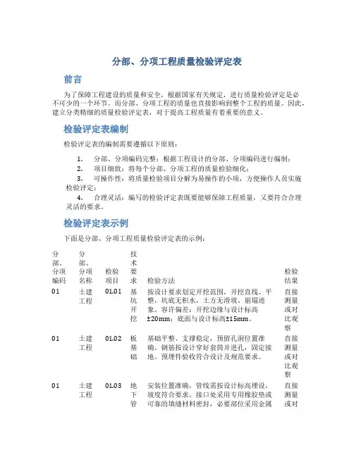 分部、分项工程质量检验评定表