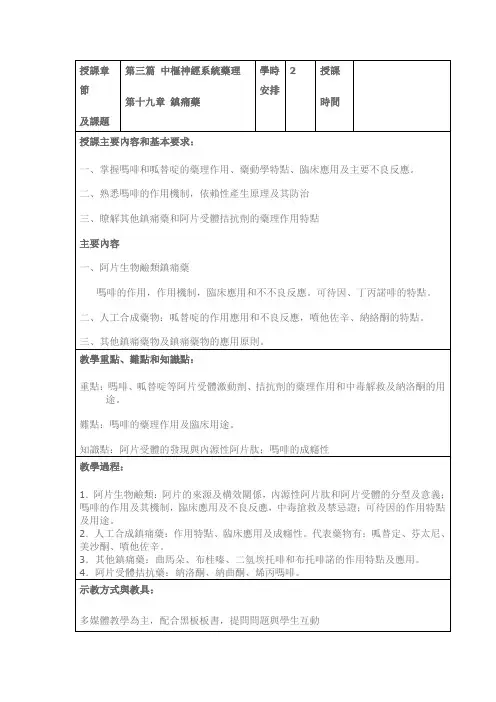 药理学教案-镇痛药