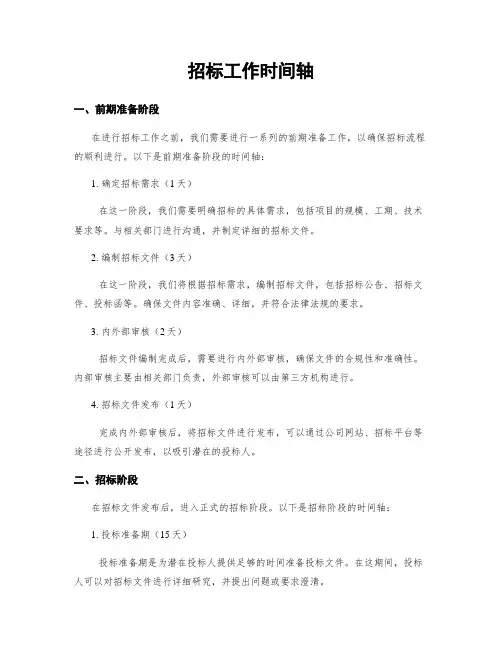 招标工作时间轴