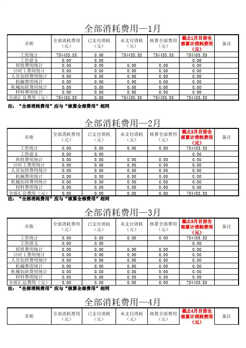建筑工地成本花费统计汇总表(自动计算)