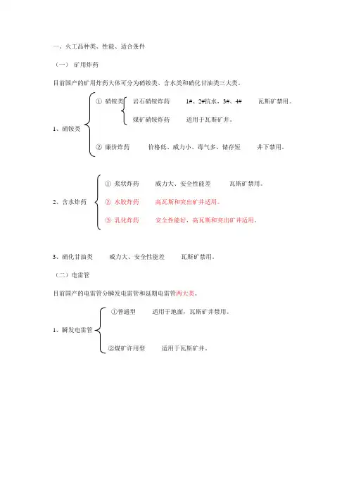 火工品种类1